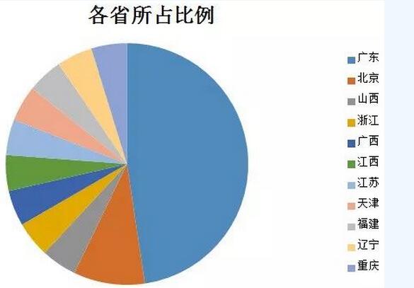 QQ截图20180131120649