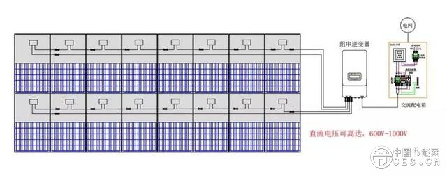 解读NEC690.12光伏电站快速关断要求