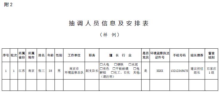 2018-2019年蓝天保卫战重点区域强化督查方案