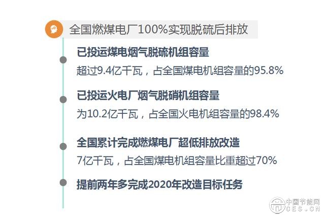 环境治理，煤电也能做“功臣”