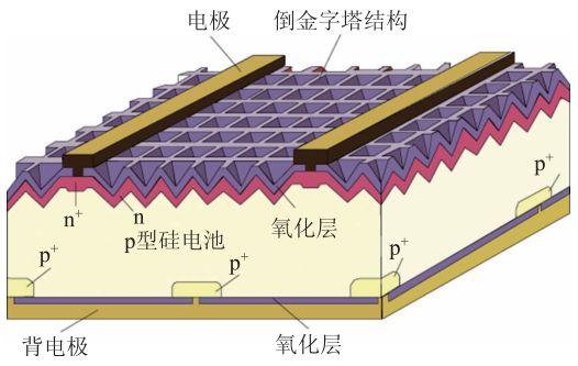 太阳能电池的明天