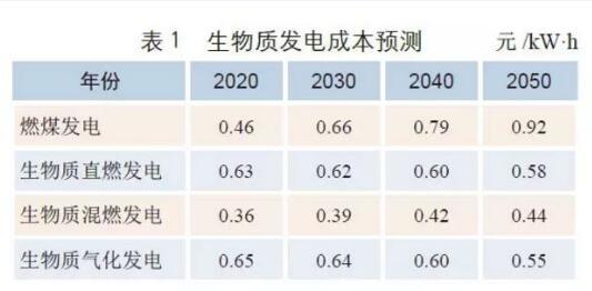 浅谈新能源发展的五个挑战与四个驱动