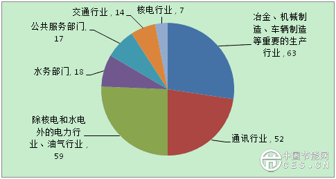 未来5G与能源的深度融合研究