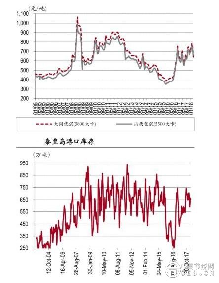 QQ截图20180720112509