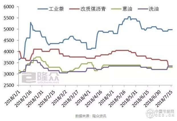 QQ截图20180724065746