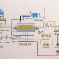 含油污泥油泥分离无害化处理装置