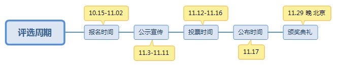 2018“北极星杯”最具影响力十大烟气治理企业评选