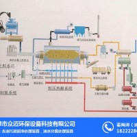 油泥分离热解设备处理工艺