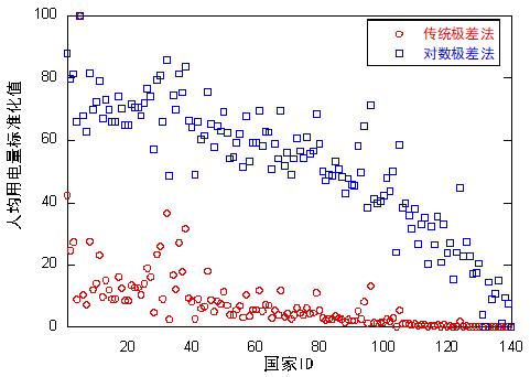 全球能源互联网发展指数研究