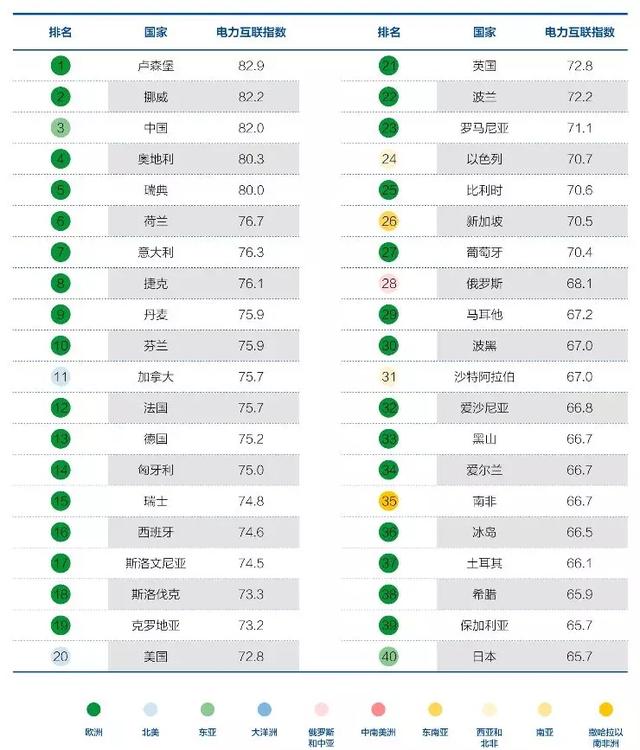 全球能源互联网发展指数研究