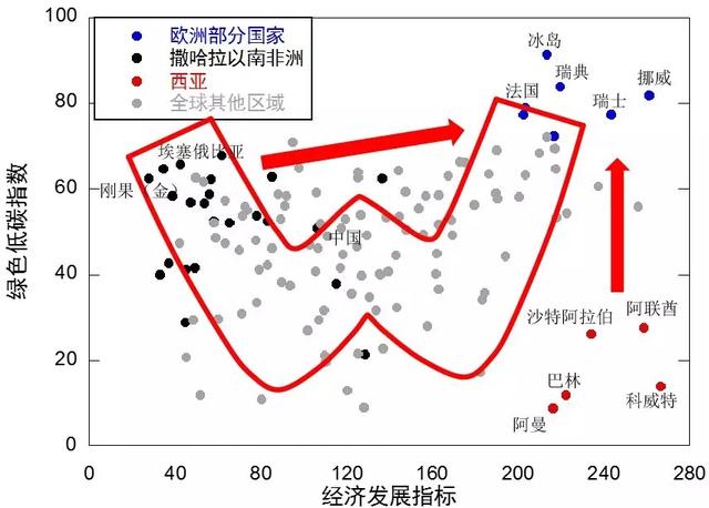 全球能源互联网发展指数研究