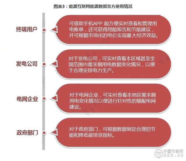 能源互联网将以电力为主 电力互联网构建紧迫