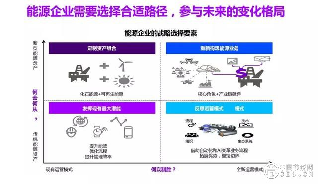 陈城：能源企业需制定数字化战略应对未来挑战