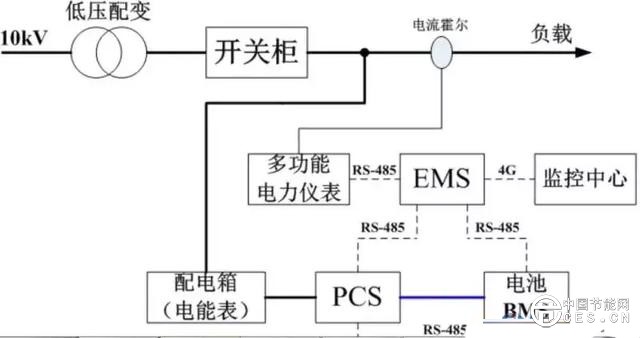 南方电网100kW/494kWh储能系统投运