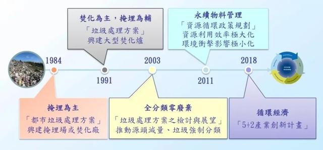 【环保观察】环境教育是台湾从垃圾焚烧逐步走向零废弃的关键之举