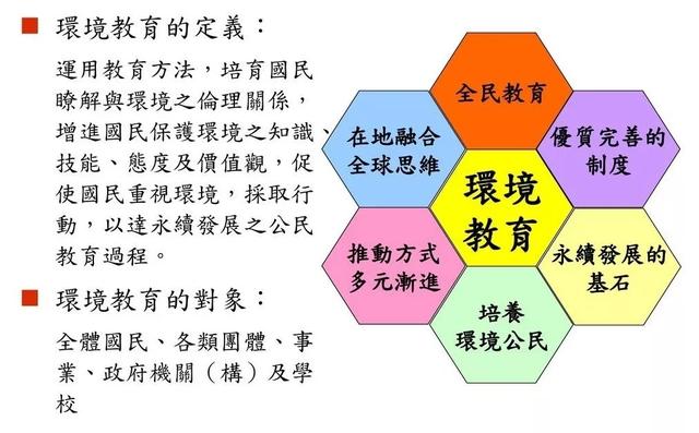 【环保观察】环境教育是台湾从垃圾焚烧逐步走向零废弃的关键之举