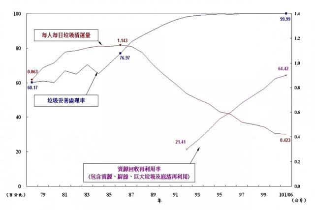 【环保观察】环境教育是台湾从垃圾焚烧逐步走向零废弃的关键之举