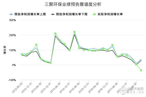 sz300072_2019-04-09_accuracy