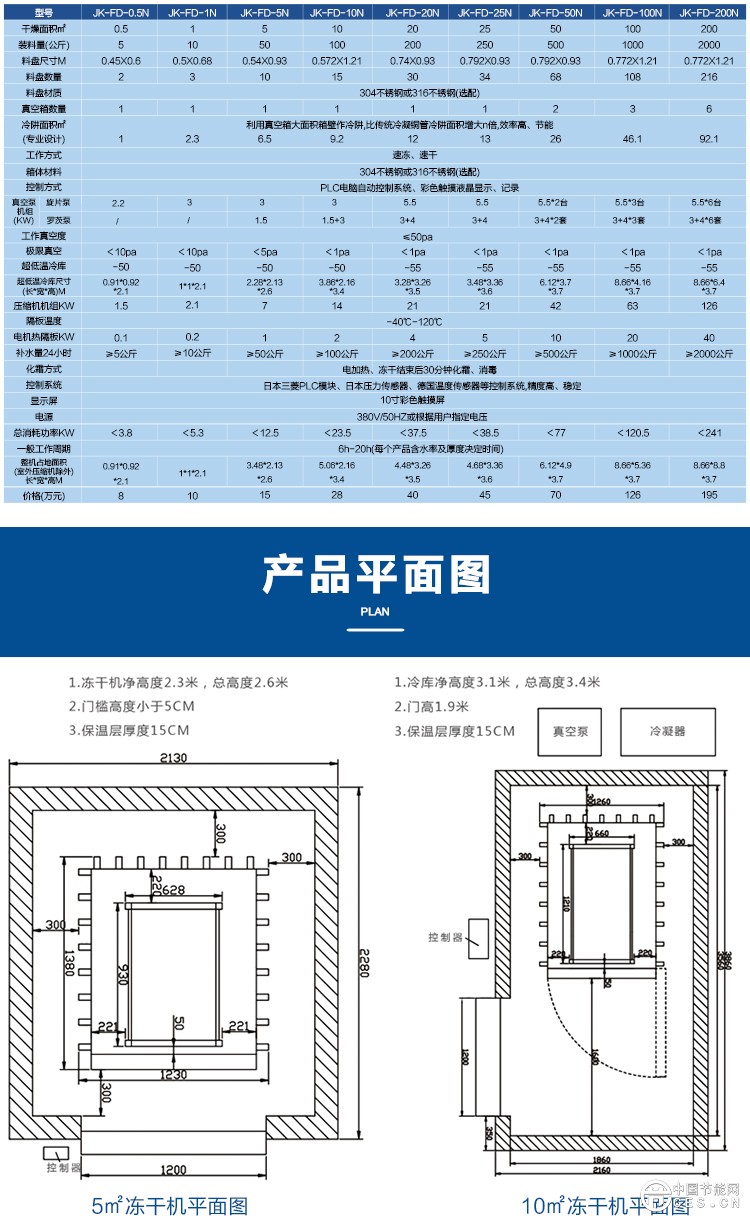 冻干机750详情_04