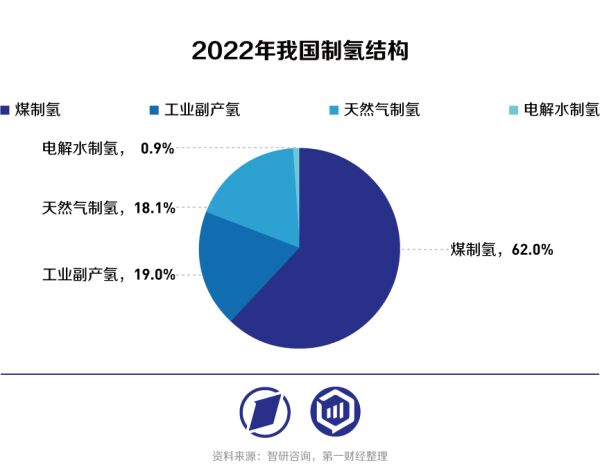 未来10年制氢环节的关键产业机会