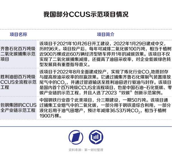 未来10年制氢环节的关键产业机会