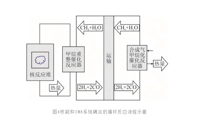 中高温热化学储热材料研究进展