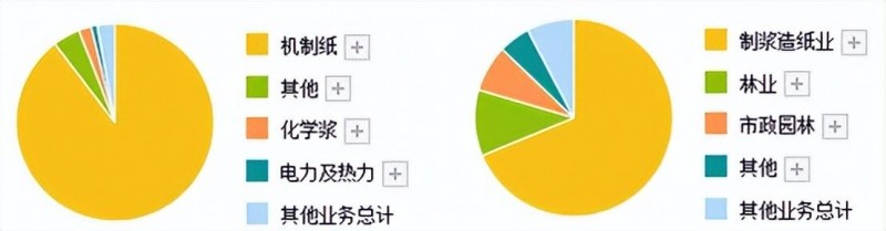 林业碳汇成新宠！造纸龙头，陷亏损泥潭难自救