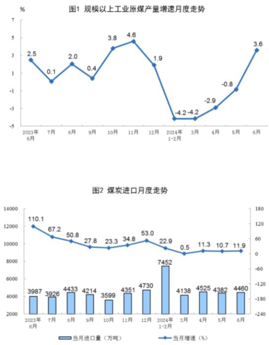 国家统计局：规模以上工业原煤、原油、天然气、电力生产平稳增长