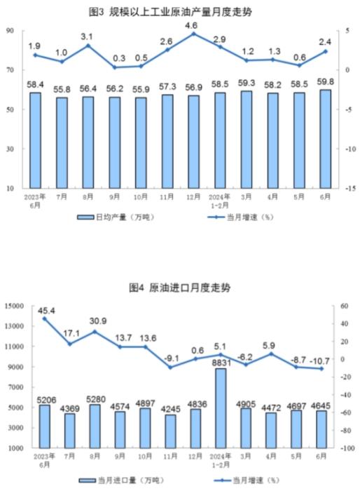 国家统计局：规模以上工业原煤、原油、天然气、电力生产平稳增长