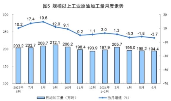 国家统计局：规模以上工业原煤、原油、天然气、电力生产平稳增长