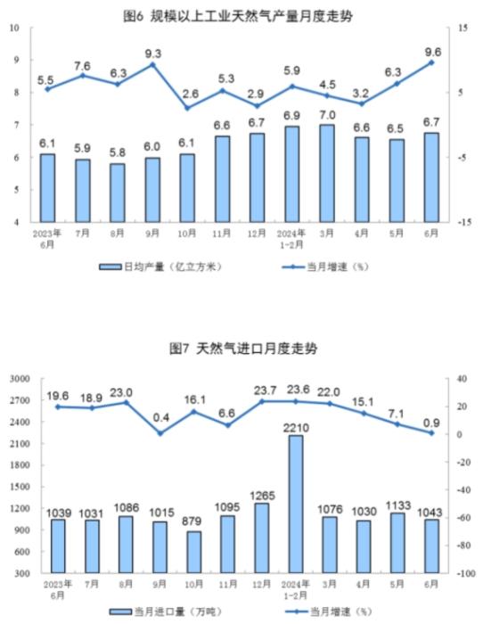 国家统计局：规模以上工业原煤、原油、天然气、电力生产平稳增长