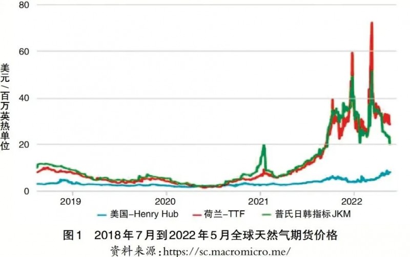 气候变化、能源转型与新型能源安全