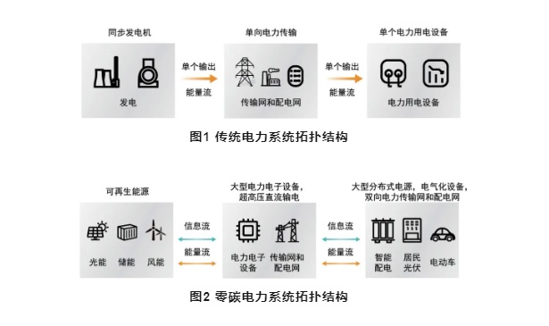 一文读懂IEC《以新能源为主体的零碳电力系统》战略白皮书