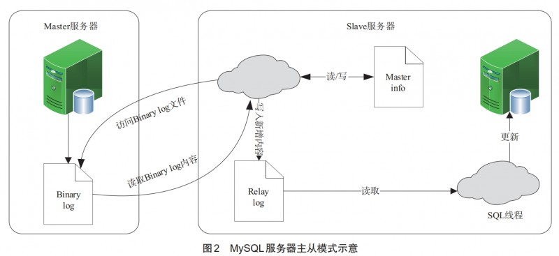 基于物联网和云计算技术的空调节能管控平台研究