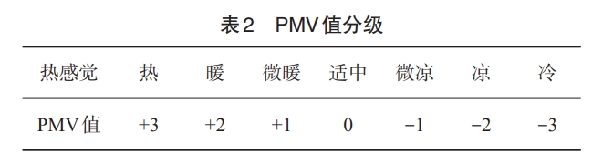 基于物联网和云计算技术的空调节能管控平台研究