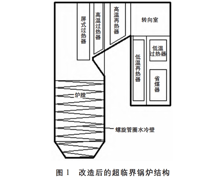 火电厂节能降耗技术分析及应用