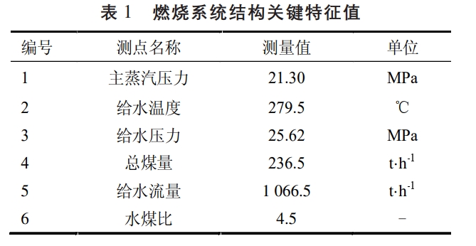 火电厂节能降耗技术分析及应用