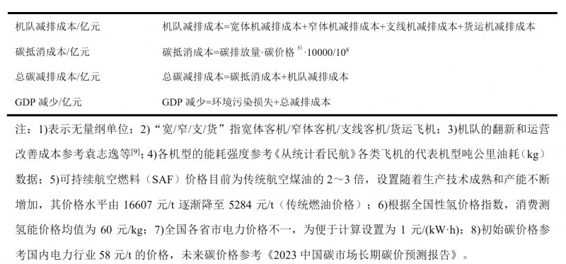 基于系统动力学模型的中国民航脱碳路径研究