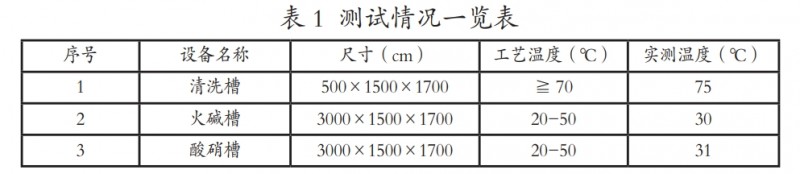 企业蒸汽加热系统节能降碳改造初探