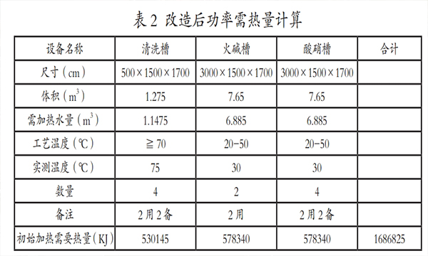 企业蒸汽加热系统节能降碳改造初探