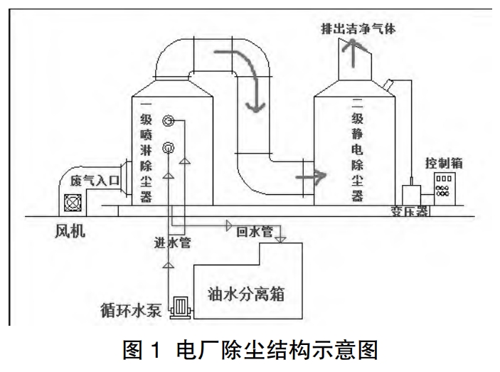 电厂环保设施优化改造及节能探讨