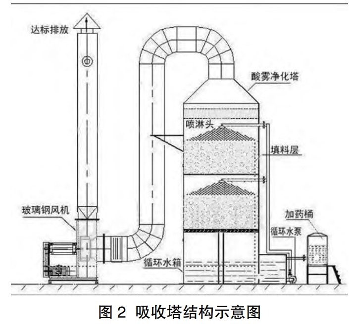 电厂环保设施优化改造及节能探讨