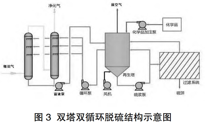 电厂环保设施优化改造及节能探讨