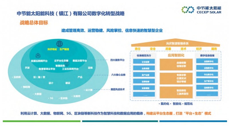 中节能太阳能科技（镇江）有限公司：数字化赋能业务协同绿色发展