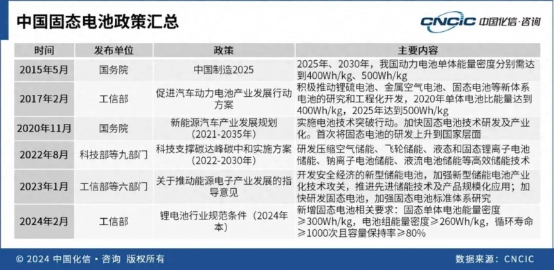 能源战略新焦点？我国拟投入60亿元推动研发