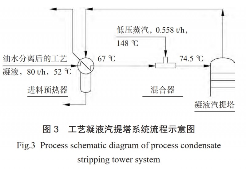 苯乙烯装置蒸汽过热炉节能改造案例分析