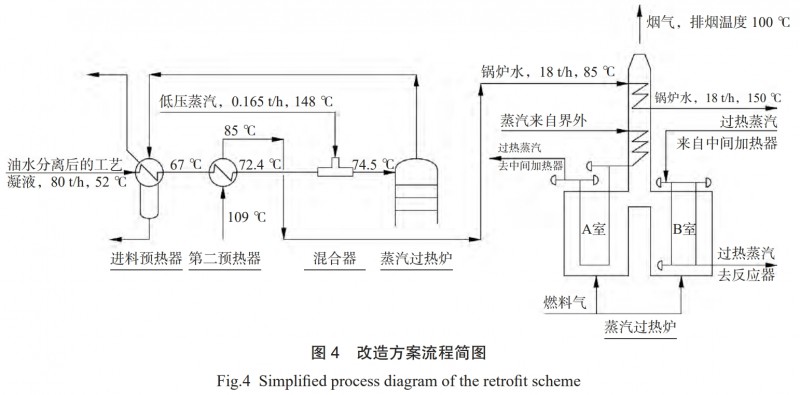 苯乙烯装置蒸汽过热炉节能改造案例分析