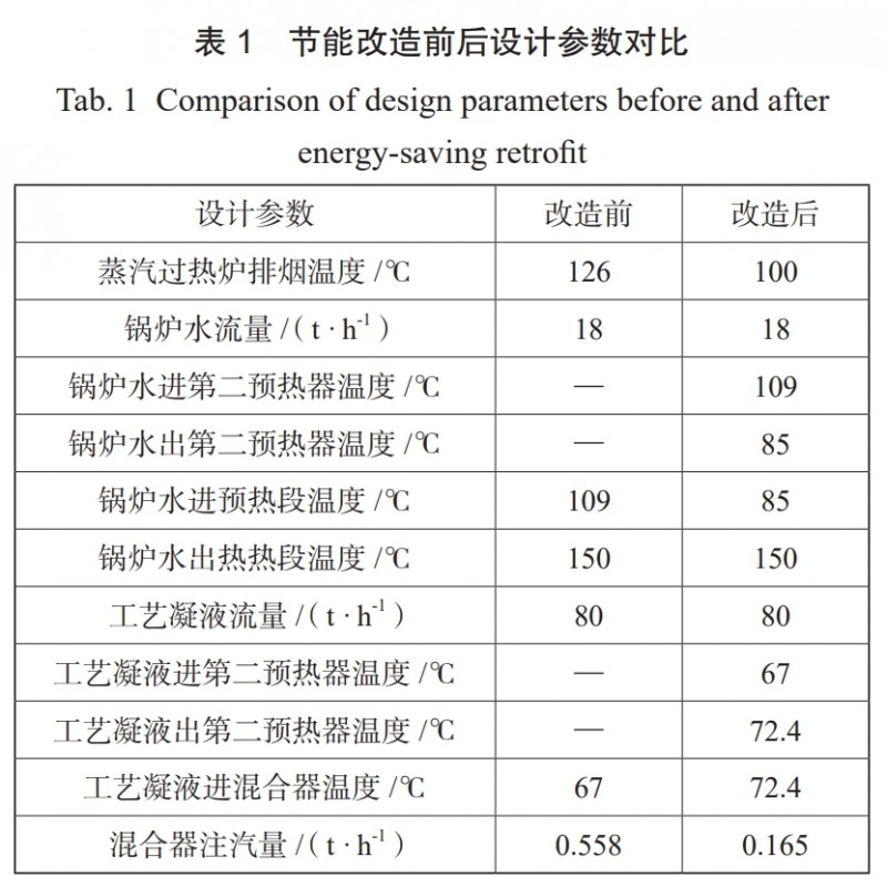 苯乙烯装置蒸汽过热炉节能改造案例分析