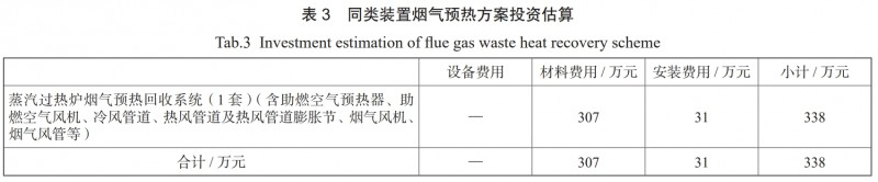 苯乙烯装置蒸汽过热炉节能改造案例分析