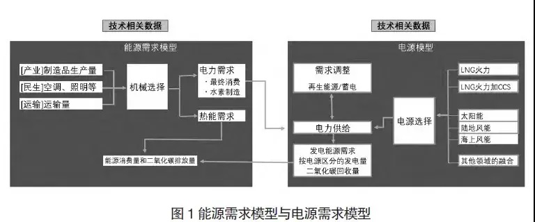 日本实现“双碳”目标的实践与路径研究